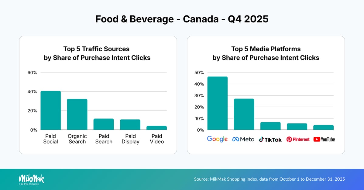 FB25-Traffic-Media CA (1)